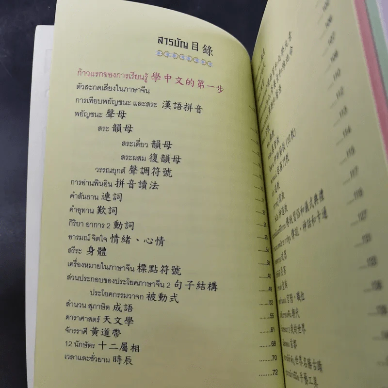 ภาษาจีนสำหรับผู้เริ่มต้นใน 3 ก้าว รูปที่ 24