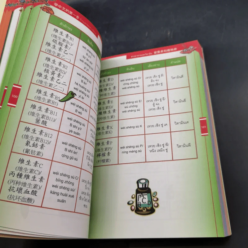 ภาษาจีนสำหรับผู้เริ่มต้นใน 3 ก้าว รูปที่ 29