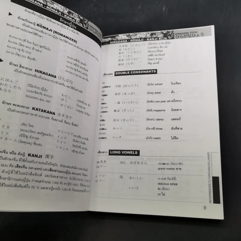 New Study Japanese เรียนศัพท์ญี่ปุ่น Dictionary รูปที่ 10