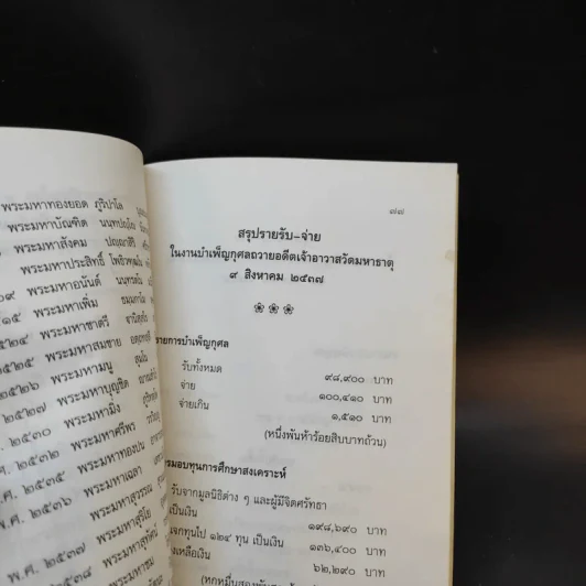 ประวัติวัดมหาธาตุ น้อมบูชาพระคุณ อดีตอธิบดีสงฆ์ วัดมหาธาตุยุวราชรังสฤษฎิ์ รูปที่ 13