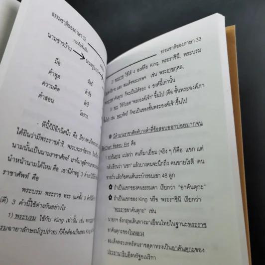 Da'Vance By A'Ping Mini Thai Book รูปที่ 10