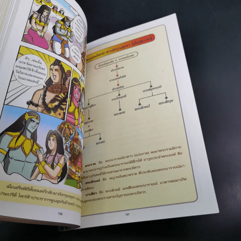 ศึกรามเกียรติ์ ฉบับการ์ตูน รูปที่ 13