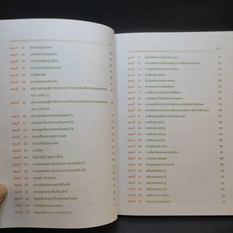 หนังสือความรู้ด้านกฎหมายที่จำเป็นในชีวิตประจำวัน รูปที่ 10