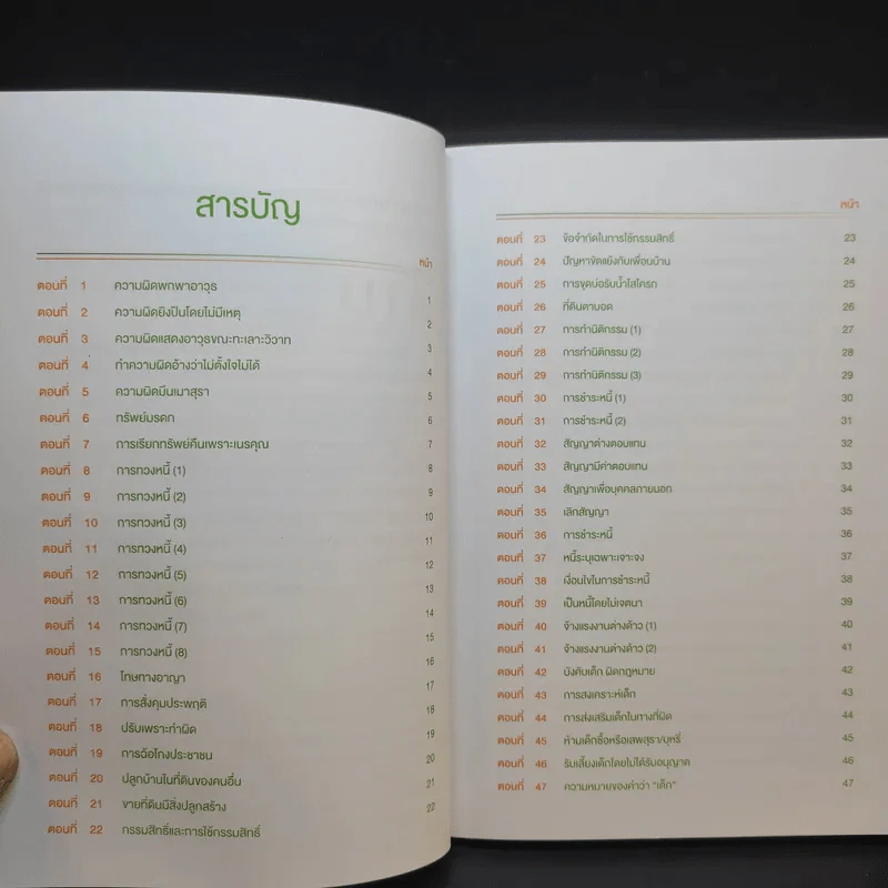 หนังสือความรู้ด้านกฎหมายที่จำเป็นในชีวิตประจำวัน รูปที่ 9