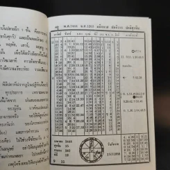 ปฏิทินโหราศาสตร์ 100 ปี พ.ศ.2444-2543 - นายทองเจือ อ่างแก้ว รูปที่ 12
