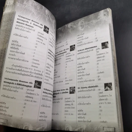 คู่มือการเล่นเกมตระกูล Age of Empires Walkthrough รูปที่ 9