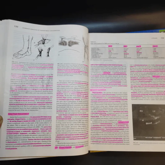 Schwartz's Principles of Surgery Special+Basic รูปที่ 19
