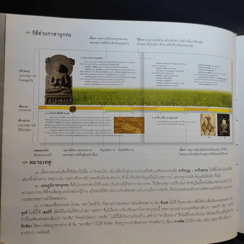 กาลานุกรม พระพุทธศาสนาในอารยธรรมโลก - พระพรหมคุณาภรณ์ (ป.อ. ปยุตโต) รูปที่ 11