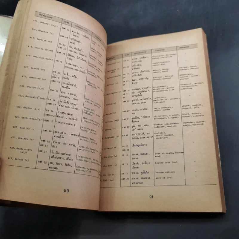 Vocabulary for Entrance, A-Z 3,000 Words รูปที่ 10