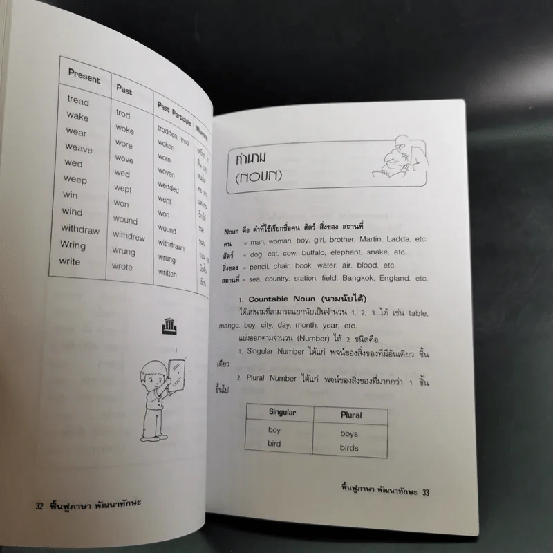 ฟื้นฟูภาษาพัฒนาทักษะ - ฐาปนีย์ ศิริพงศ์กุล รูปที่ 14