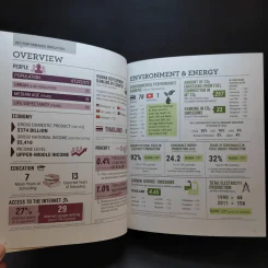 Thailand's Sustainable Development Sourcebook รูปที่ 12