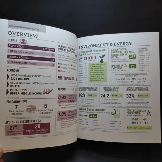 Thailand's Sustainable Development Sourcebook รูปที่ 12