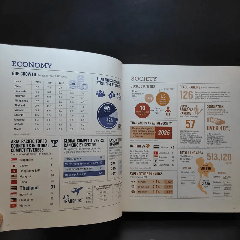 Thailand's Sustainable Development Sourcebook รูปที่ 13