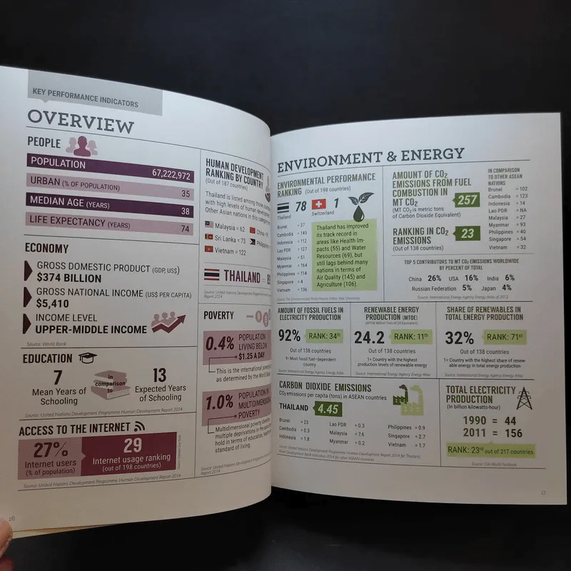 Thailand's Sustainable Development Sourcebook รูปที่ 12