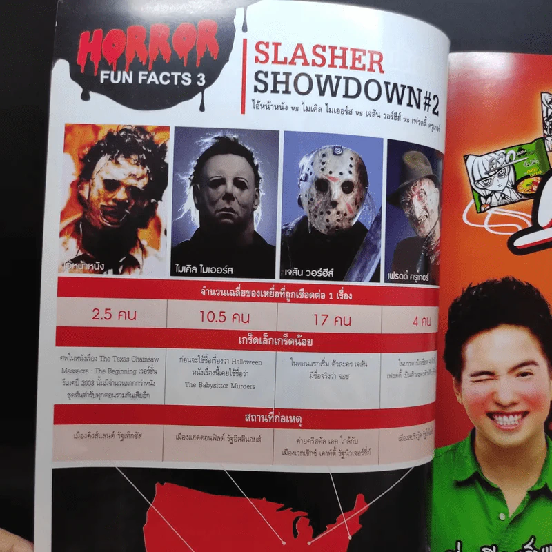 Starpics Special Book of Horror รูปที่ 10
