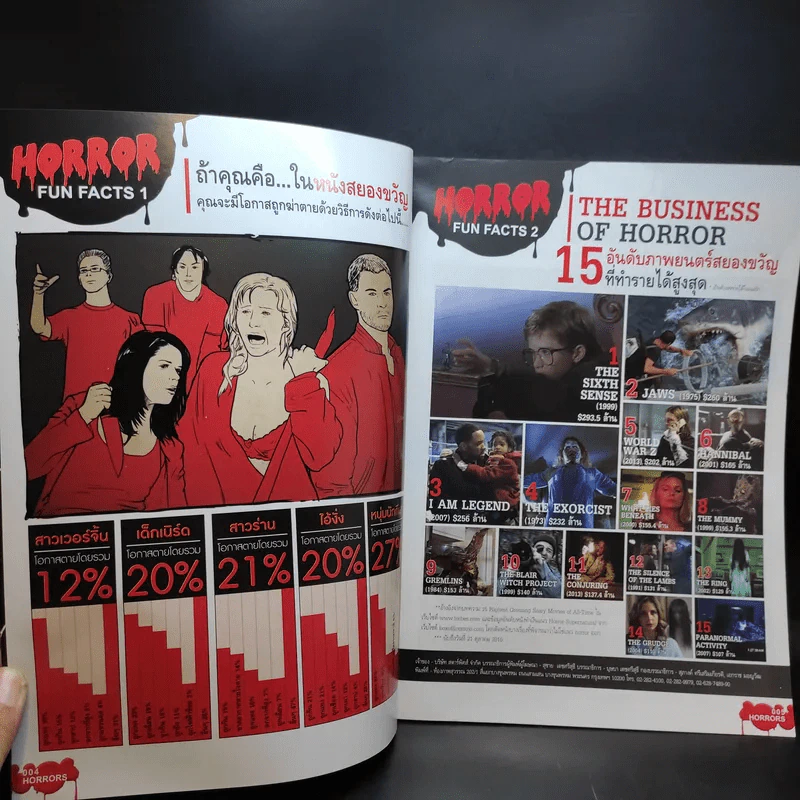 Starpics Special Book of Horror Update Edition รูปที่ 10
