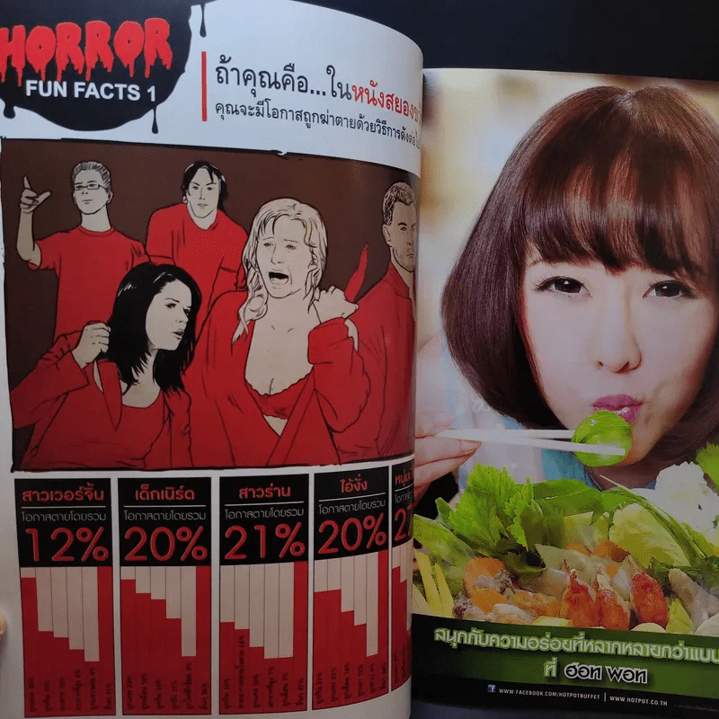Starpics Special Book of Horror รูปที่ 7