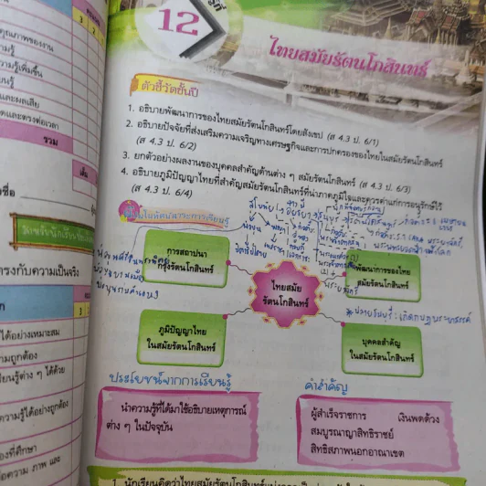 สังคมศึกษา ศาสนา และวัฒนธรรม ป.6 รูปที่ 15
