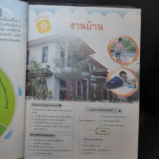 การงานอาชีพและเทคโนโลยี ป.3 รูปที่ 11