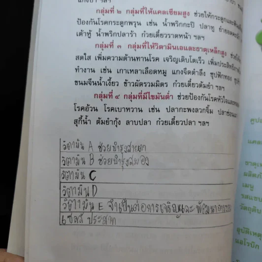 ภาษาพาที ชั้นประถมศึกษาปีที่ 3 รูปที่ 14