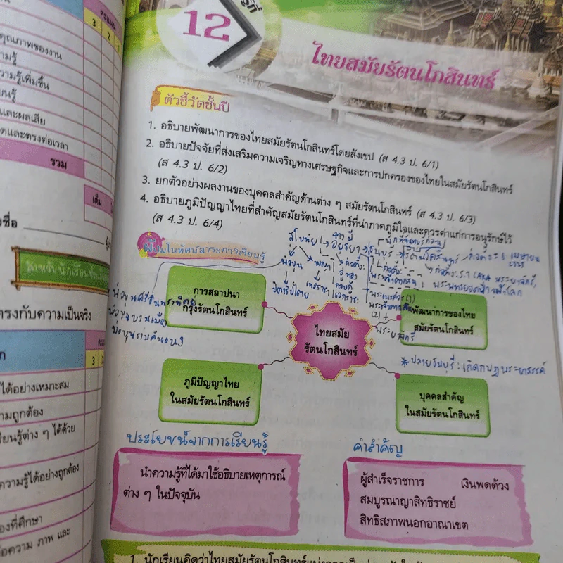 สังคมศึกษา ศาสนา และวัฒนธรรม ป.6 รูปที่ 15