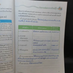 การงานอาชีพและเทคโนโลยี ป.5 รูปที่ 10