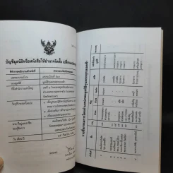มูลนิธิ ทุนพระพุทธยอดฟ้า ในพระบรมราชูปถัมภ์ รูปที่ 15