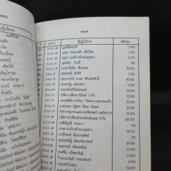 มูลนิธิ ทุนพระพุทธยอดฟ้า ในพระบรมราชูปถัมภ์ รูปที่ 20