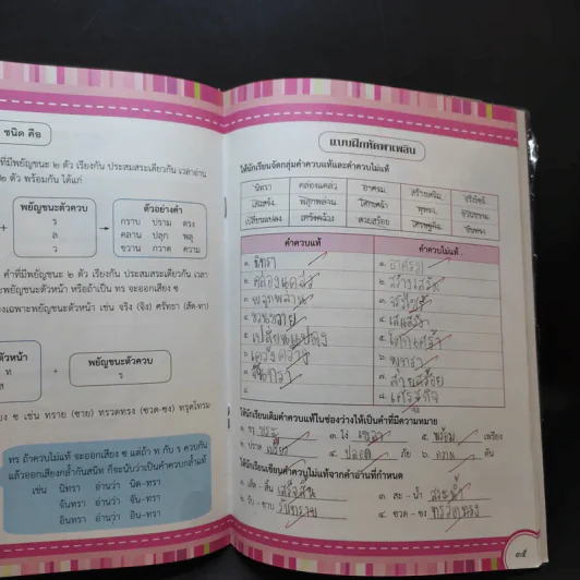 สู่ความเป็นเลิศภาษาไทย ระดับชั้นประถมศึกษาปีที่ 3 รูปที่ 14