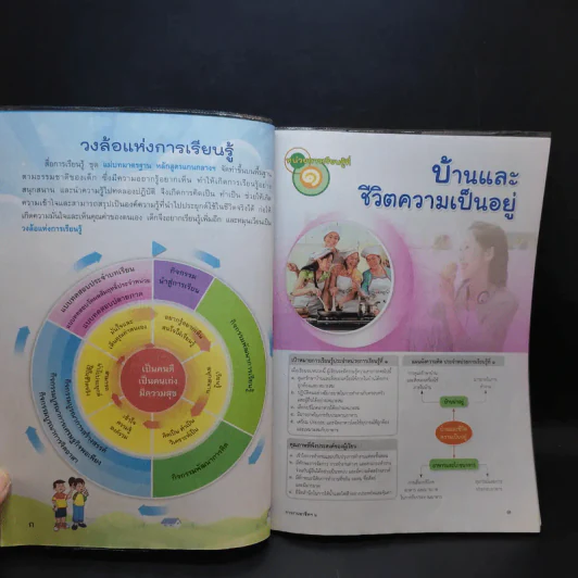 การงานอาชีพและเทคโนโลยี ป.6 รูปที่ 11