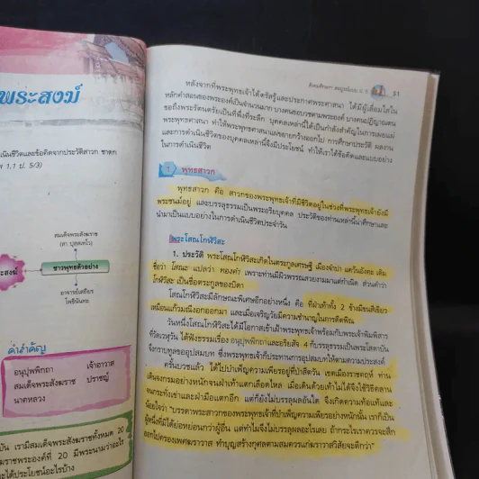 สังคมศึกษา ศาสนา และวัฒนธรรม ป.5 รูปที่ 14