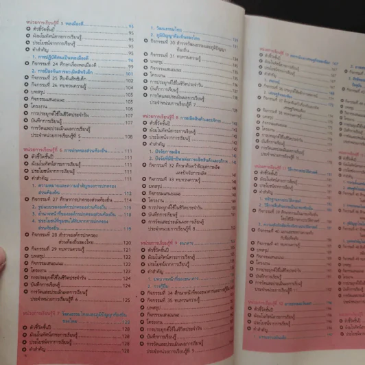 สังคมศึกษา ศาสนา และวัฒนธรรม ป.5 รูปที่ 10