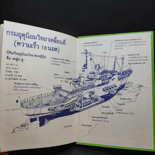 วิทยาศาสตร์อ่านสนุก เล่ม 1-8 รูปที่ 19