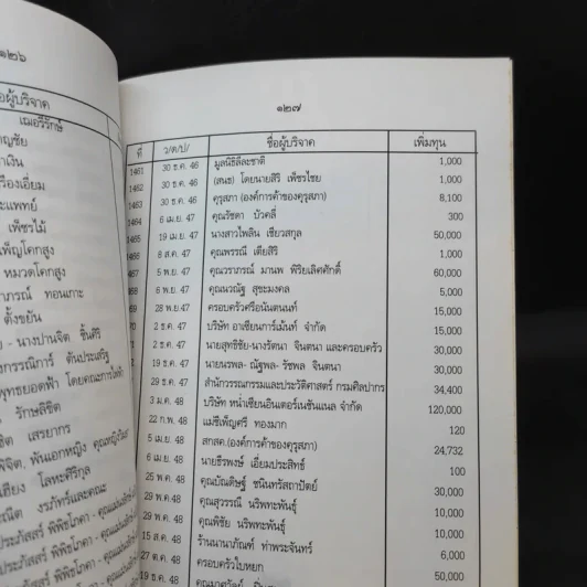 มูลนิธิ ทุนพระพุทธยอดฟ้า ในพระบรมราชูปถัมภ์ รูปที่ 20