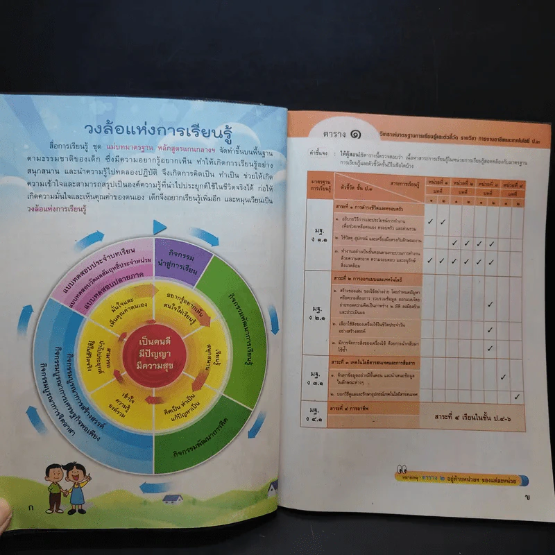 การงานอาชีพและเทคโนโลยี ป.3 รูปที่ 9