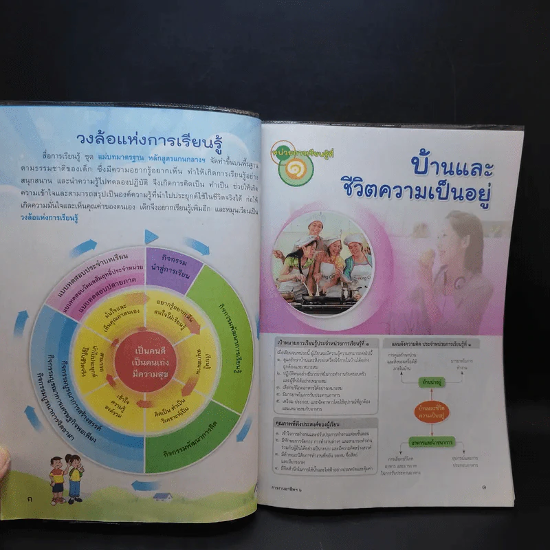 การงานอาชีพและเทคโนโลยี ป.6 รูปที่ 11