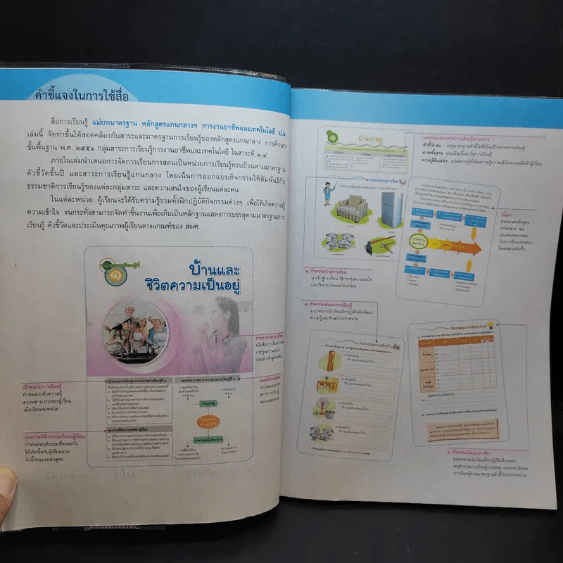 การงานอาชีพและเทคโนโลยี ป.6 รูปที่ 9