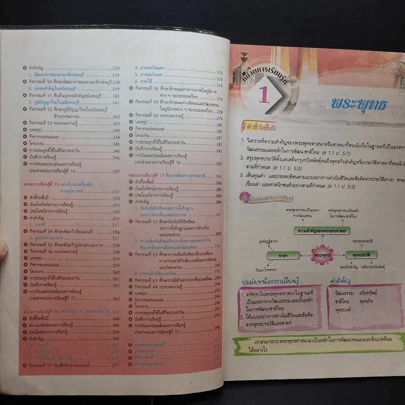 สังคมศึกษา ศาสนา และวัฒนธรรม ป.5 รูปที่ 11