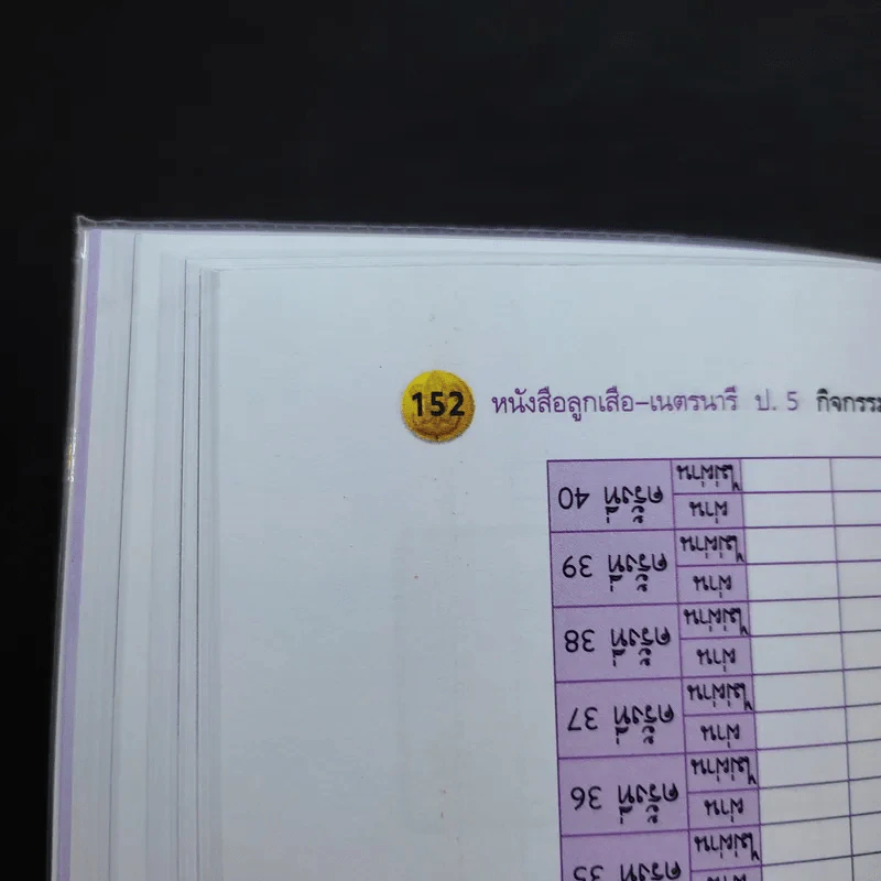 ลูกเสือ-เนตรนารี ป.5 รูปที่ 14