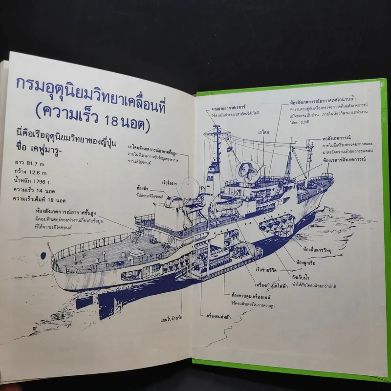 วิทยาศาสตร์อ่านสนุก เล่ม 1-8 รูปที่ 19