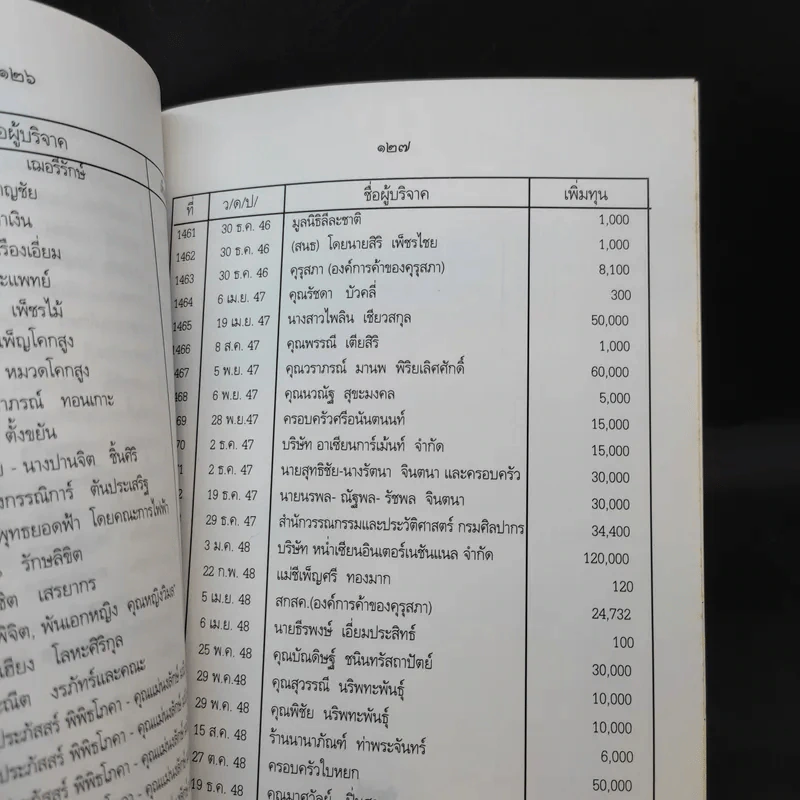 มูลนิธิ ทุนพระพุทธยอดฟ้า ในพระบรมราชูปถัมภ์ รูปที่ 20