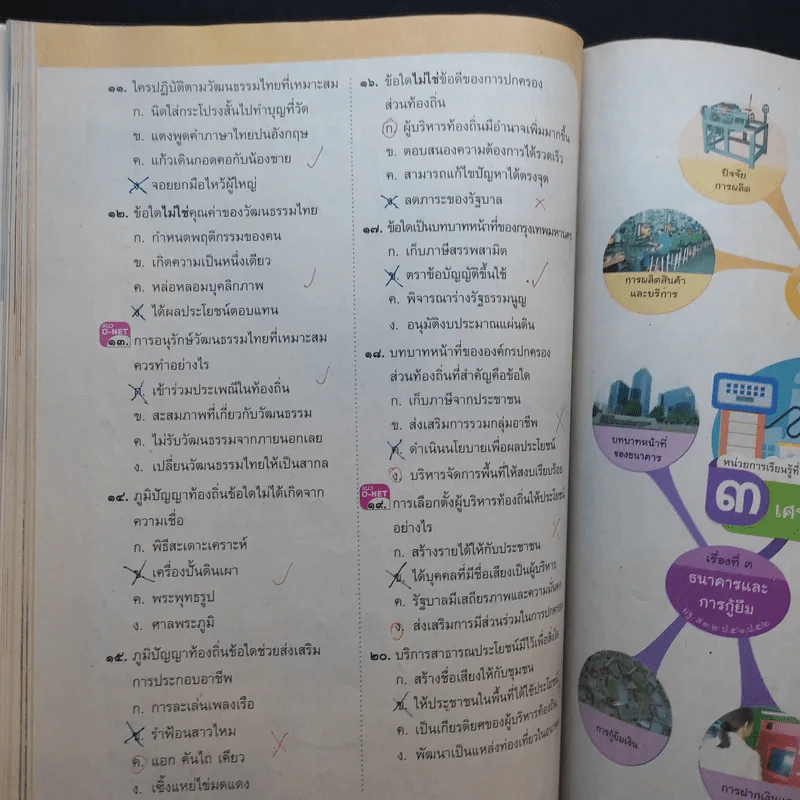 สังคมศึกษา ศาสนา และวัฒนธรรม ป.5 รูปที่ 10