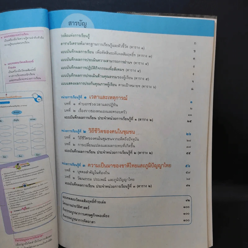 ประวัติศาสตร์ ป.2 รูปที่ 8