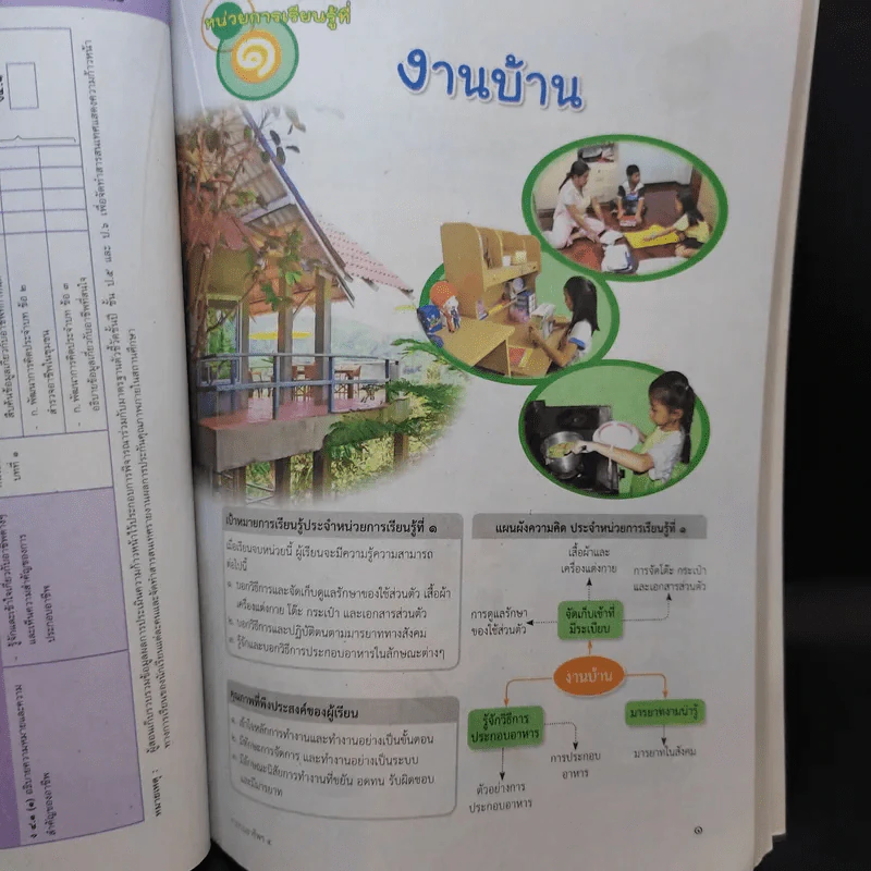 การงานอาชีพและเทคโนโลยี ป.4 รูปที่ 9