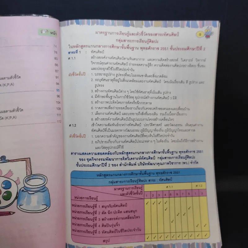 ทัศนศิลป์ ป.2 รูปที่ 7