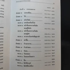 ประมวลกฎหมายแพ่งและพาณิชย์ แก้ไขเพิ่มเติม พ.ศ.2551 รูปที่ 13