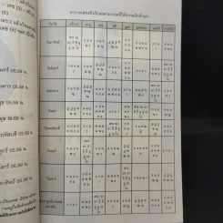 คู่มือตั้งชื่อ - นารีรัตน์ อ.พิพัฒน์ รูปที่ 12