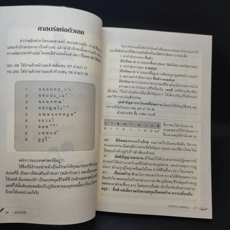 คู่มือตั้งชื่อ - นารีรัตน์ อ.พิพัฒน์ รูปที่ 13