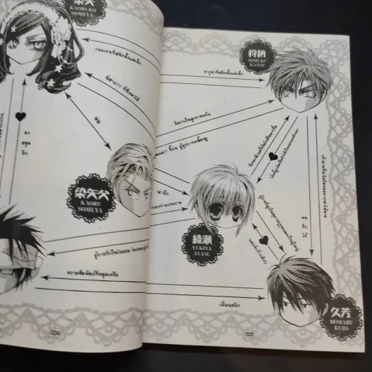 การ์ตูนวาย รักนิดนิดคิดไม่แพง รูปที่ 9