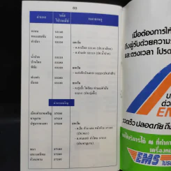 รหัสไปรษณีย์จำแนกตามท้องที่ รูปที่ 10
